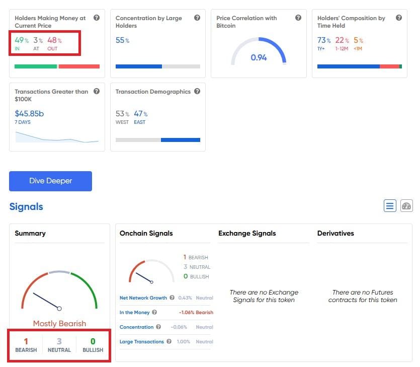 ITB analyses